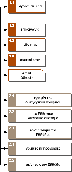 site map